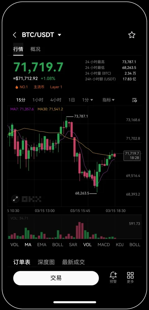 okx欧易交易所注册宣传图